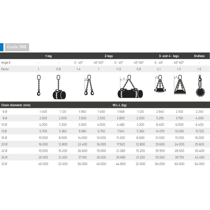 Строп цепной | Одноветвевой | 10 класс стали | Integrated grab hook