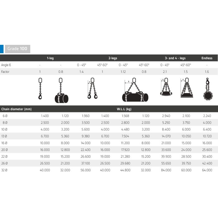 Строп цепной 4сц паук 6мм, самозакрывающиеся крюки, 2 м, 1 укорачивающий крюк Строп цепной 4сц паук 6мм, самозакрывающиеся крюки, 2 м, 1 укорачивающий крюк