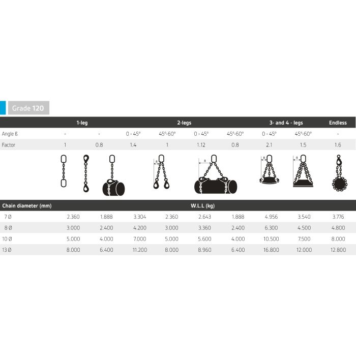 Строп цепной 3сц | 12 класс стали | 3.540 кг | 7 мм | 6 м | Самоблокирующийся крюк